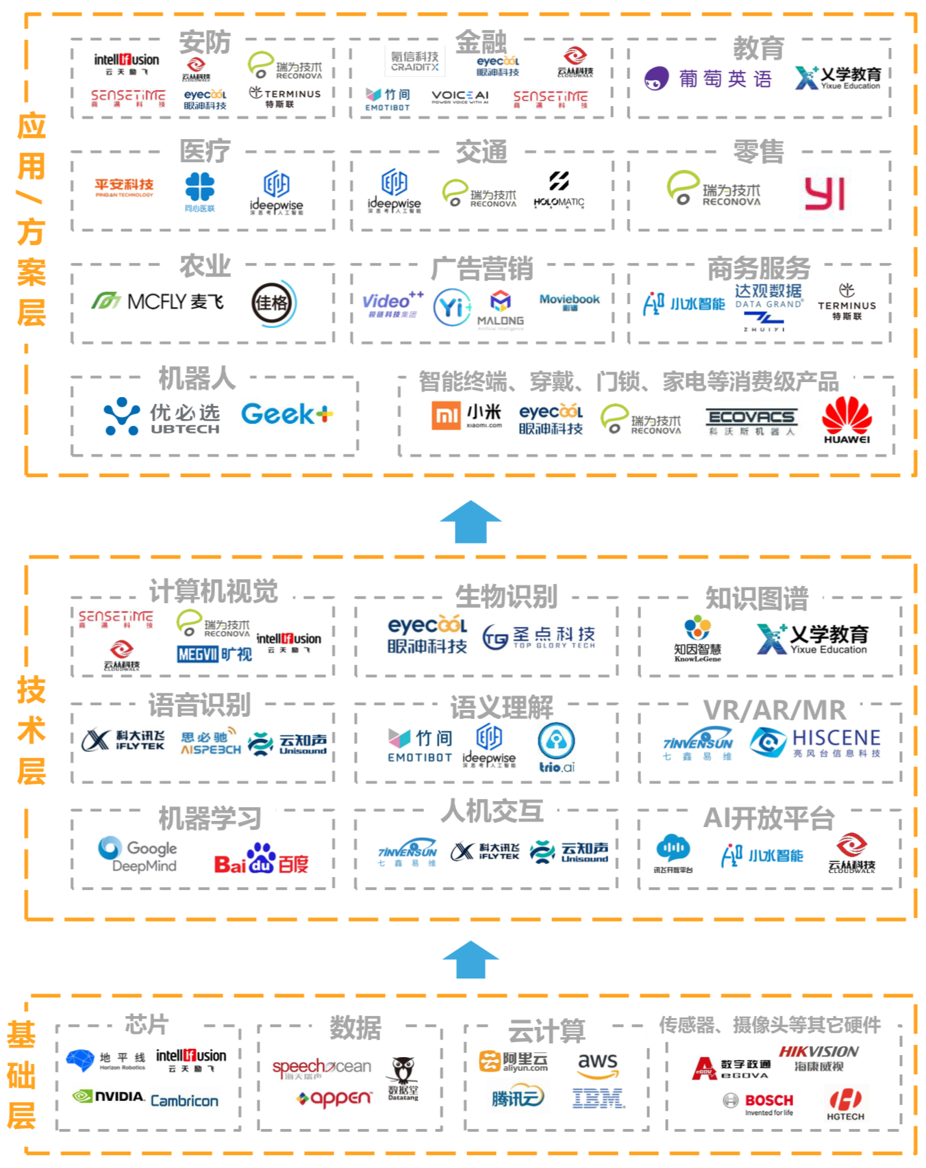 人工智能商业化研究报告（2019）