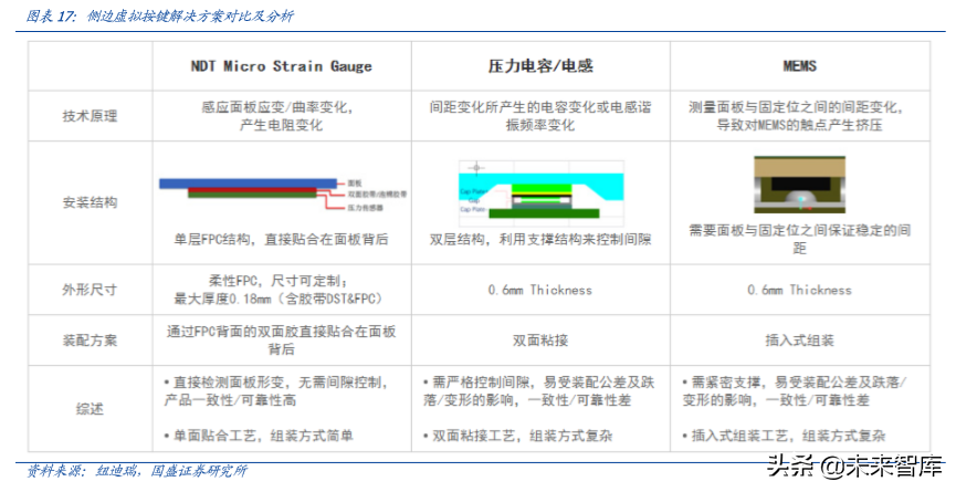 FPC专题报告之智能手机应用分析