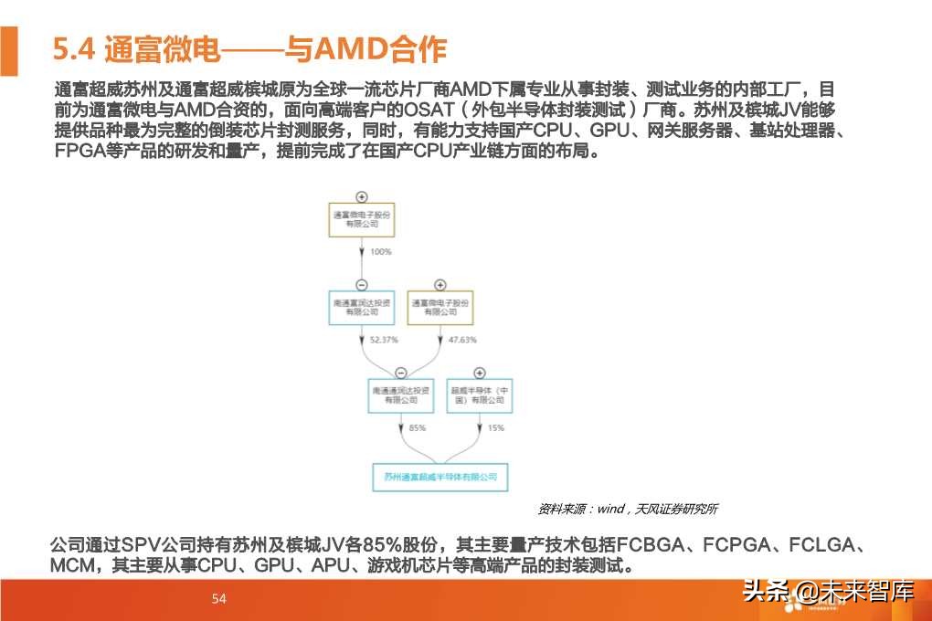 半导体封测行业深度研究报告（64页PPT）