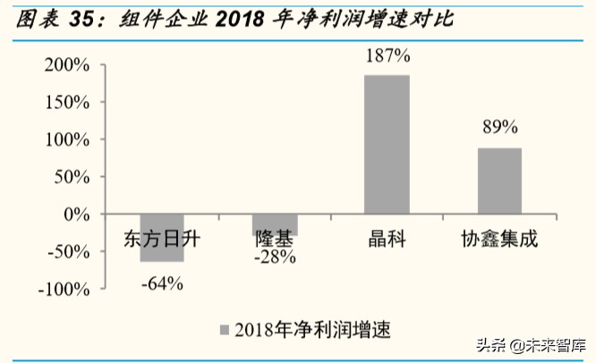 光伏行业专题报告：组件环节，从高壁垒到高盈利