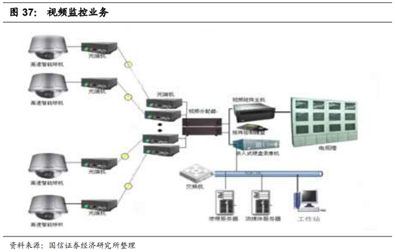 广电行业专题：中国的康卡斯特离我们有多远？