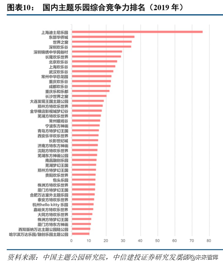 环球影城乐园深度剖析：IP+文旅的成功之道