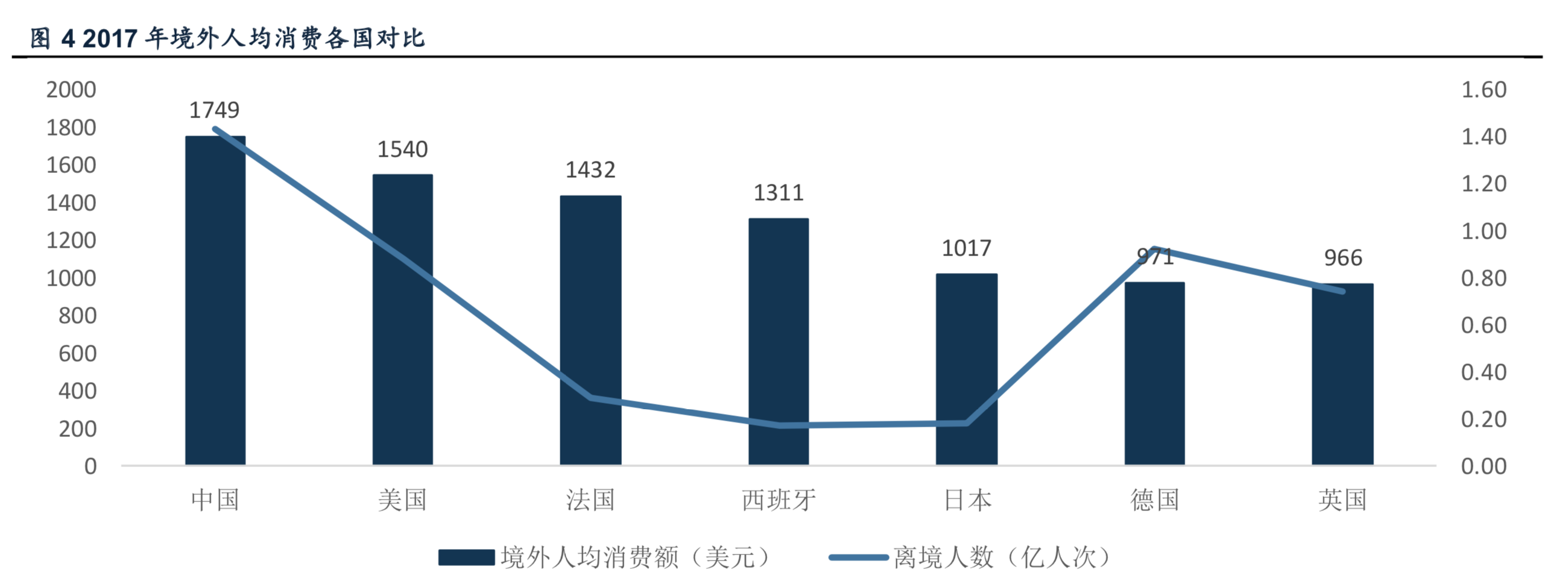 出境游行业深度报告：游旅社一片红海，等待龙头崛起