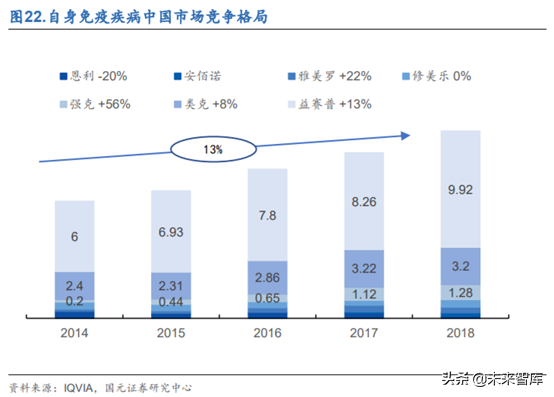 创新药之生物类似药深度研究