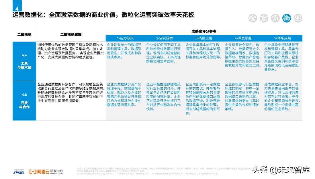 2020零售消費(fèi)產(chǎn)業(yè)全鏈路數(shù)智化轉(zhuǎn)型白皮書