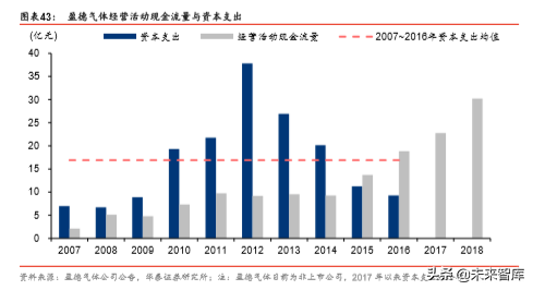 工业气体行业国际比较研究：从海外龙头30年历史看本土曙光