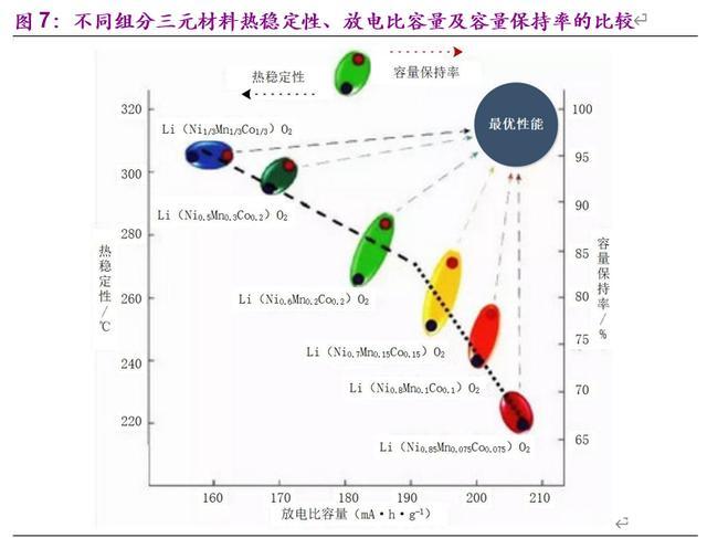 电动车的里程焦虑如何被打破：动力电池创新技术全景解析