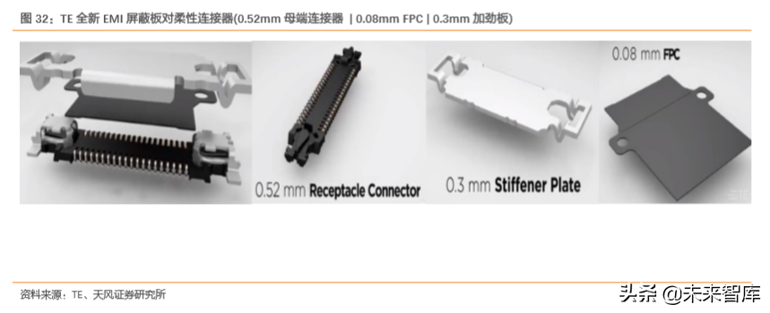 电子连接器行业专题：BTB连接器是智能手机连接主流