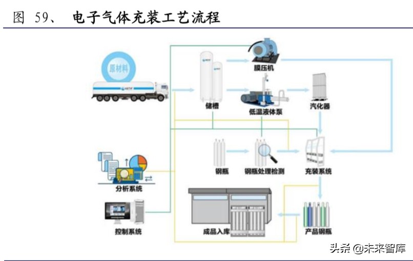 半导体材料行业深度报告：大基金二期或开启国产化黄金期