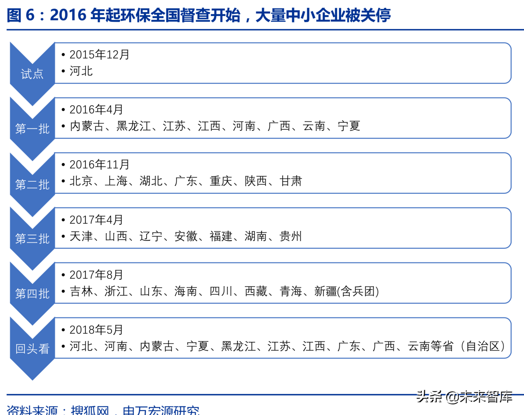 造纸行业回顾与展望：基于供需角度的分析