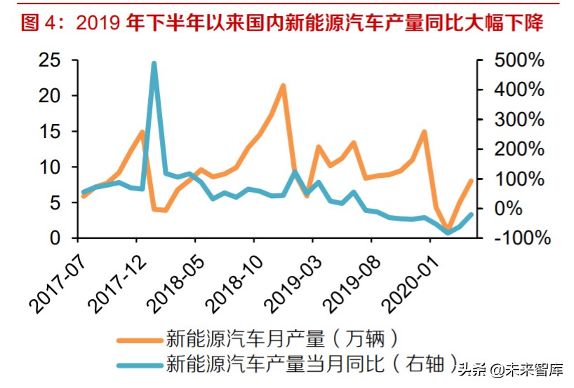 全球锂供给专题报告及投资策略：硬岩锂矿寒冬