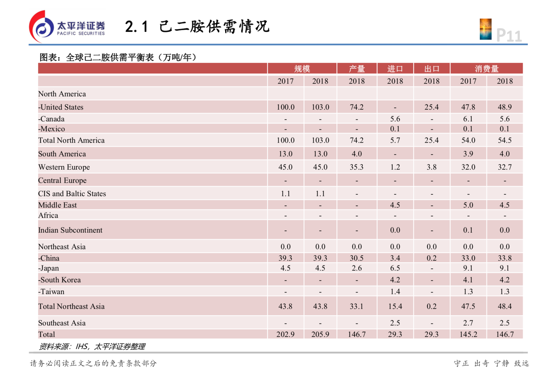 化工專題：“卡脖子”的己二腈技術(shù)國產(chǎn)化有望突破