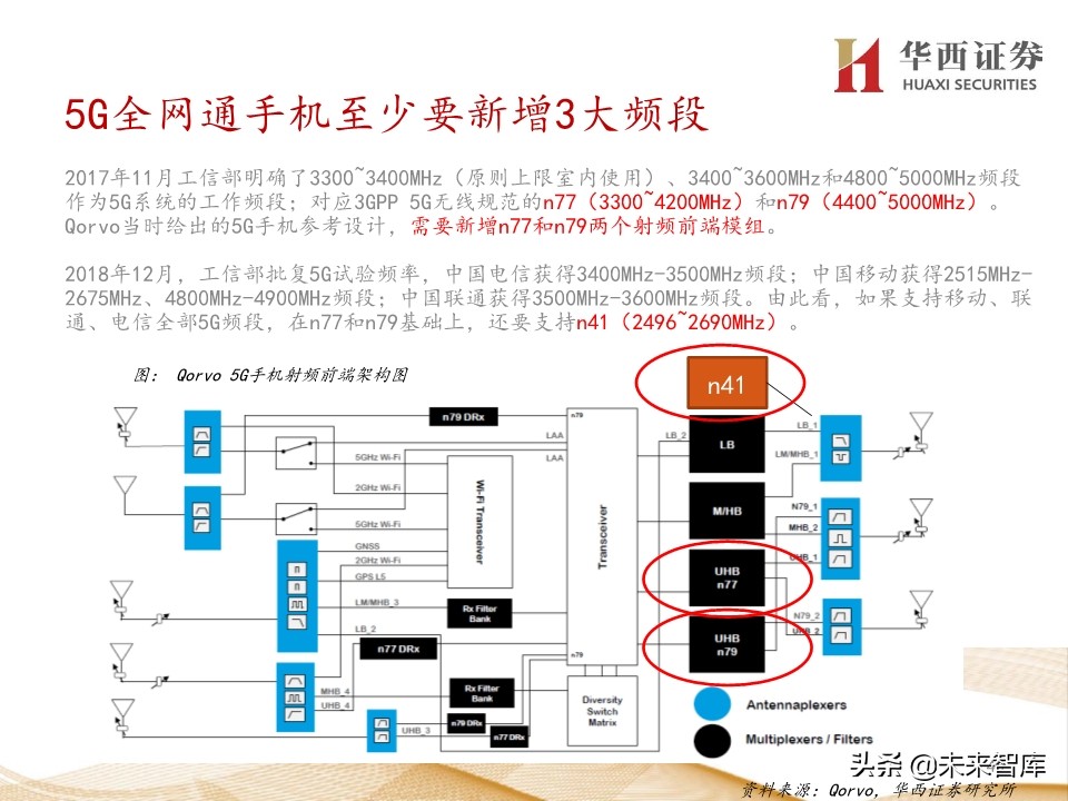 5G产业链价值增量机会深度大盘点