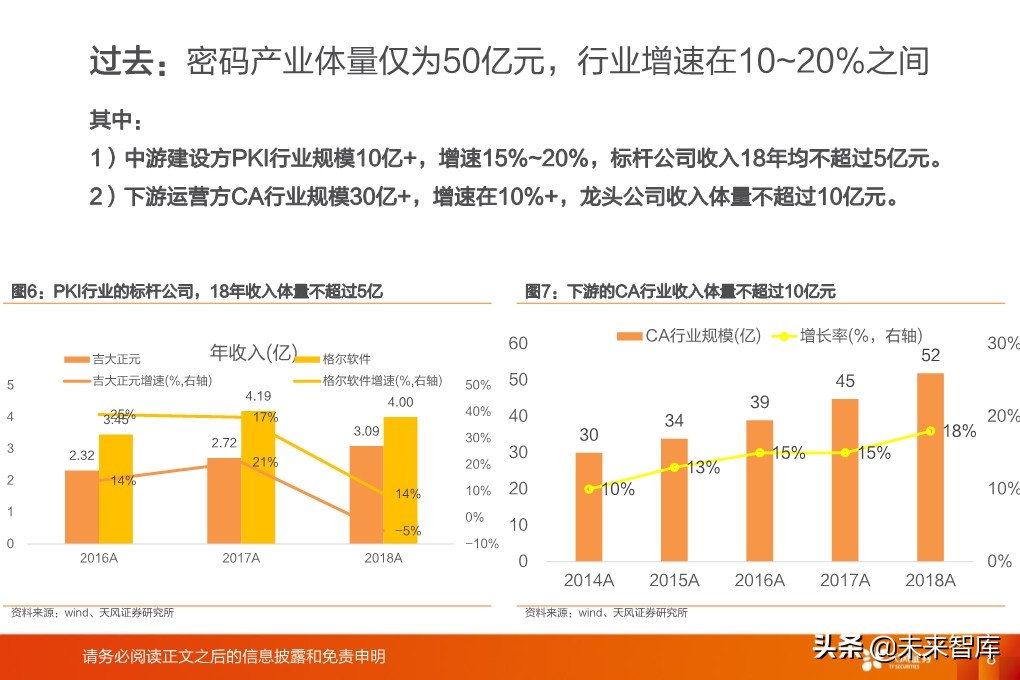 计算机密码行业专题研究：网络安全最大弹性领域