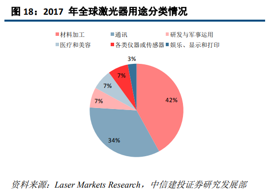 大族激光深度研究：激光龍頭優勢顯現