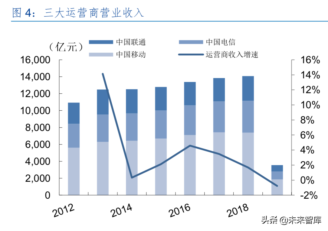5G行业中期策略：5G开启新时代，产业加速国产化
