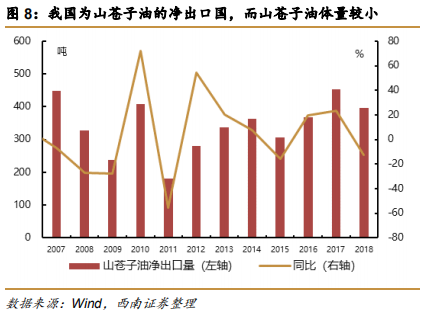 维生素E行业专题报告：行业并购及工艺变革推动VE行业发展