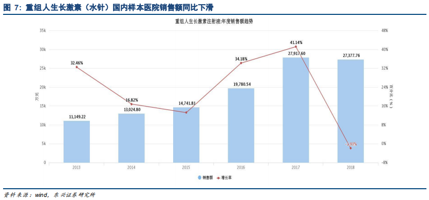 生物医药产业报告：行业景气度高细分精彩纷呈