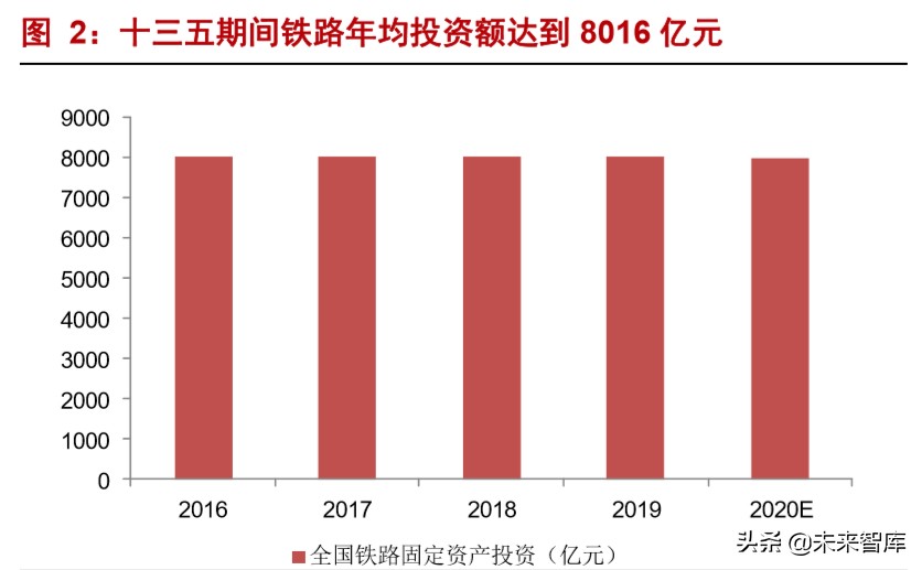 轨道交通设备行业专题报告：新老基建同发力，十四五大有可为