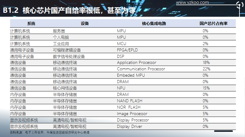2020中国半导体突围之战：行业竞争环境深度研究与指引（上）