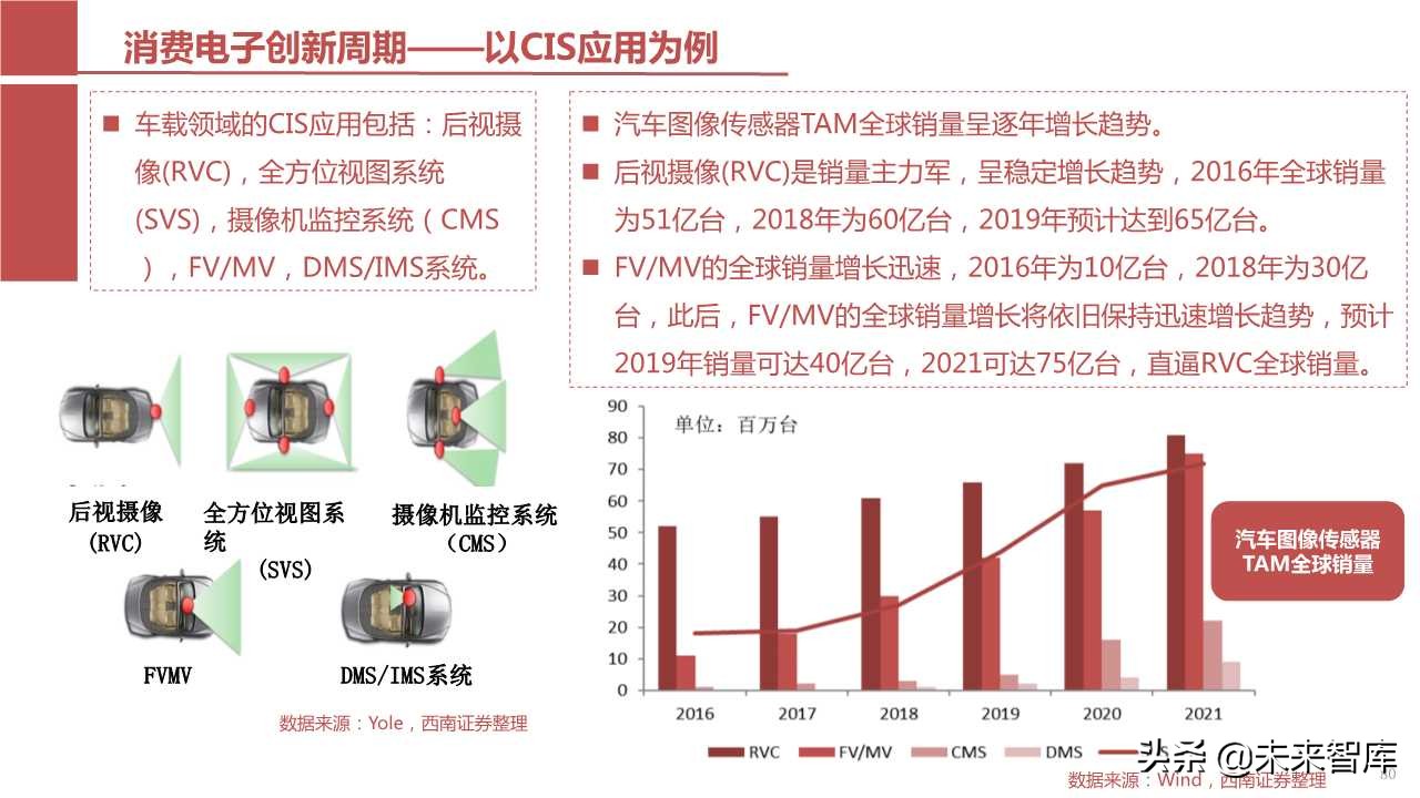 半导体产业回顾与展望：四大驱动因素引领未来（103页PPT）