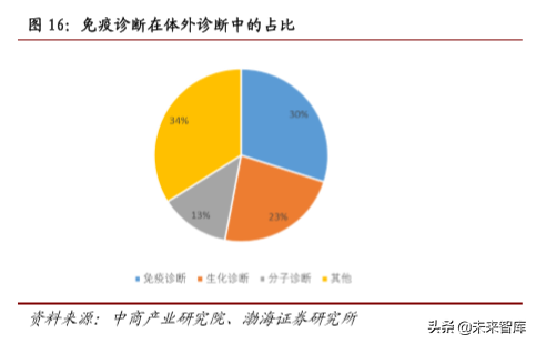 医药行业2019年4季度投资策略报告
