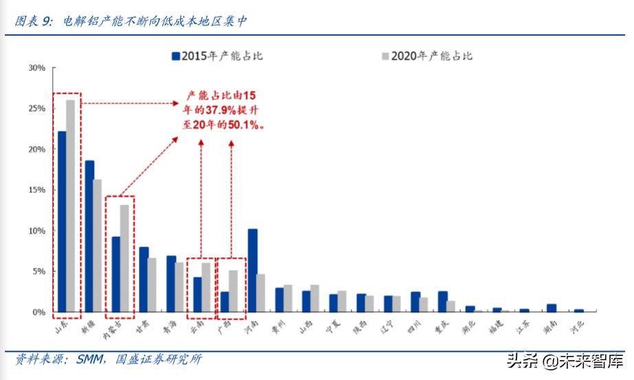 铝金属行业深度报告：铝途曙光已现，看好电解铝利润长期改善