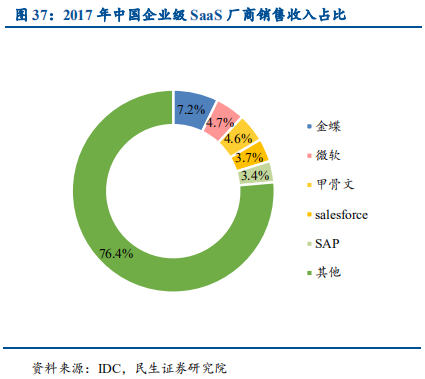 信息技术产业2019年中最新解析：科技为矛，政策为盾
