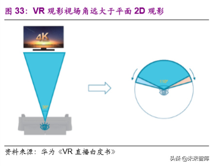 互聯(lián)網(wǎng)與傳媒行業(yè)2020年深度研究：5G新科技和娛樂新應(yīng)用