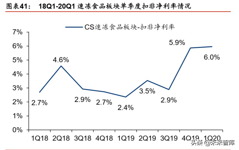 食品饮料行业2020年市场前瞻：新冠病毒“危”与“机”
