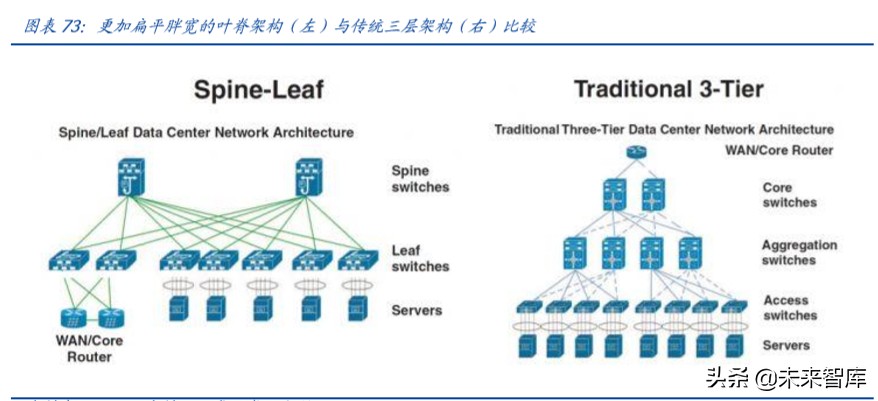 数据中心IDC行业百页洞见：政策、供需与创新的三重共振