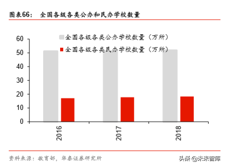 非住宅物业管理专题报告：升维新模式，掘金新蓝海