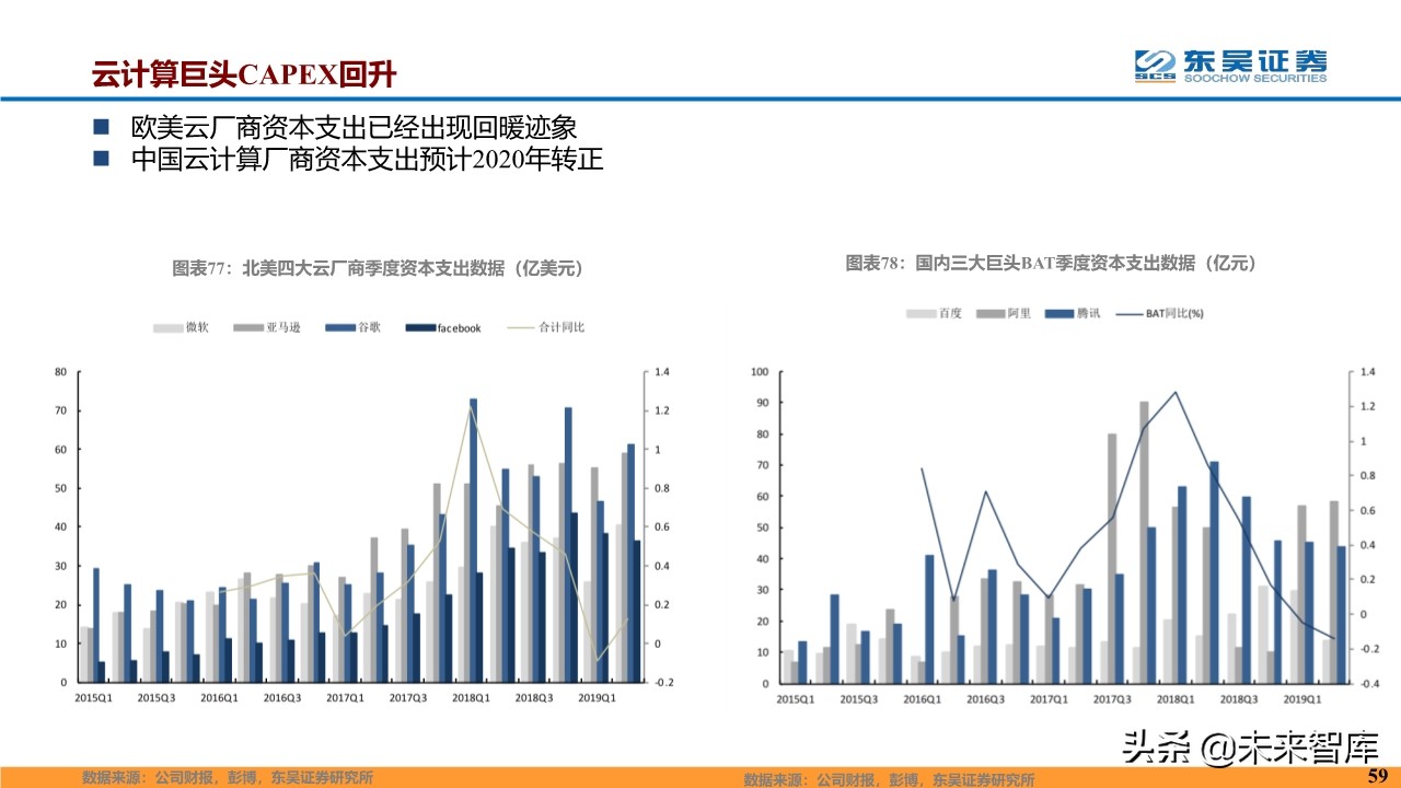 计算机行业2020年度投资策略报告（87页）