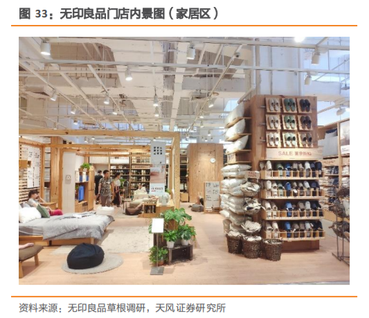 无印良品深度研究：暗访探店，告诉你到底卖的好不好