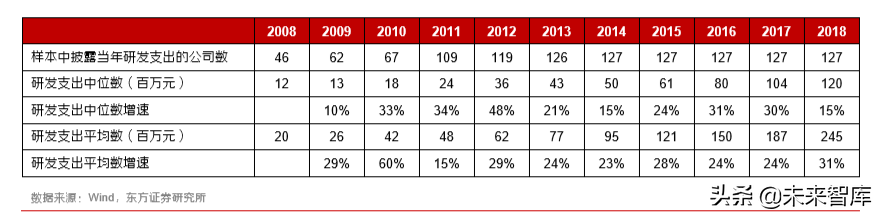 各行业数字化转型浪潮已至，IT产业成为使能者