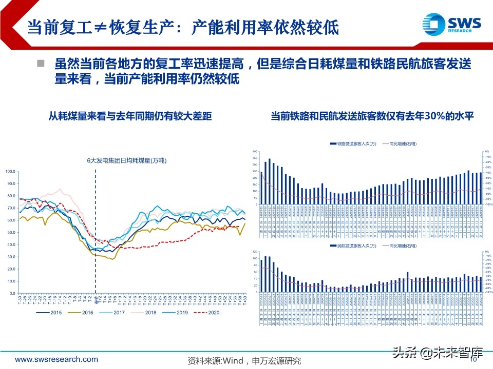 2020年2季度行业配置展望：低估值配置应对盈利预测下调期