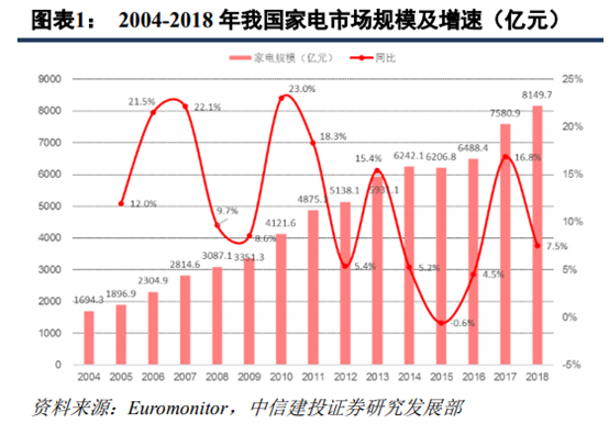 苏宁易购深度研究：从五大视角对比苏宁与京东