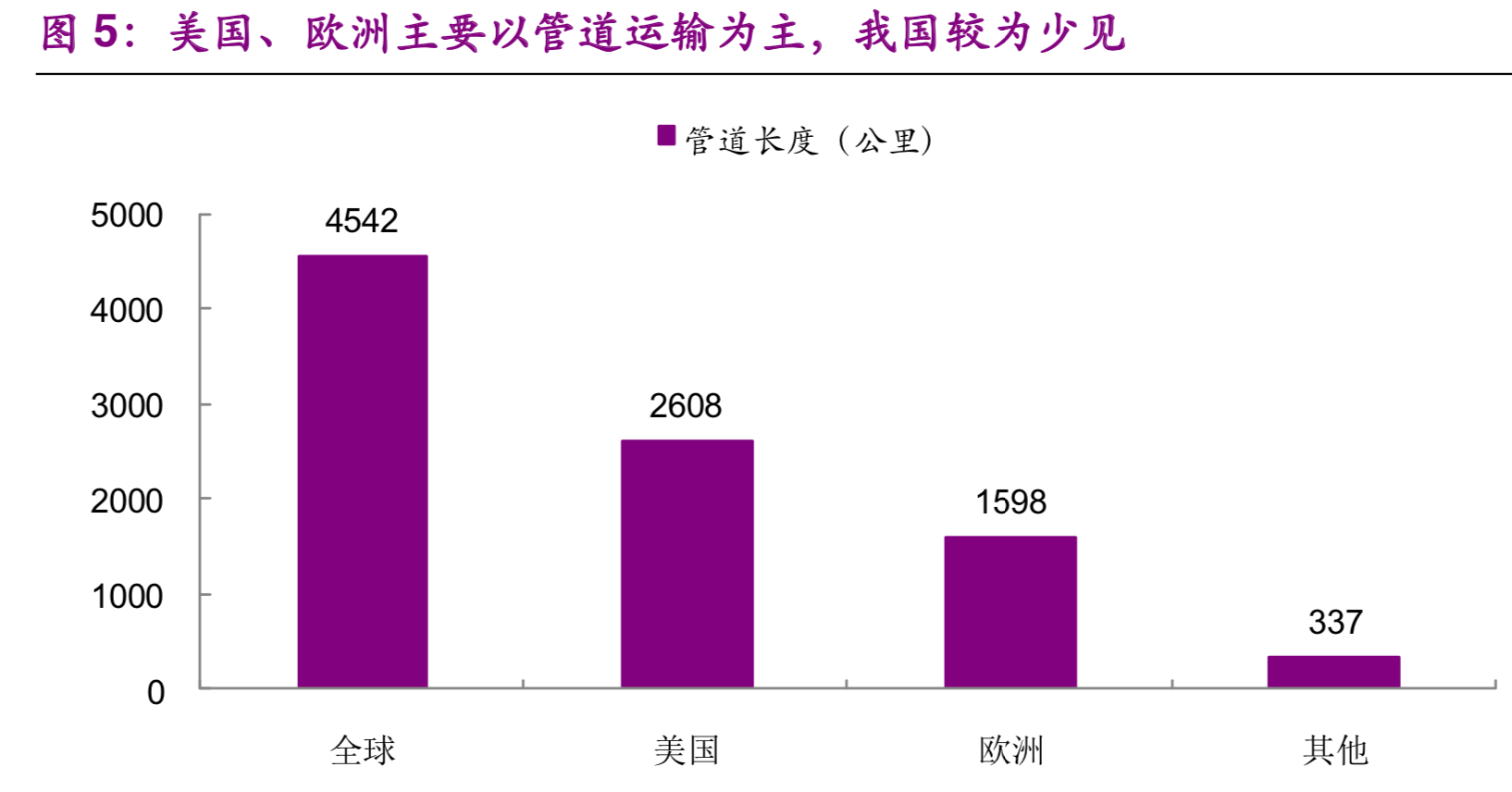 氢能与燃料电池产业前沿分析报告：氢能时代，点煤成金
