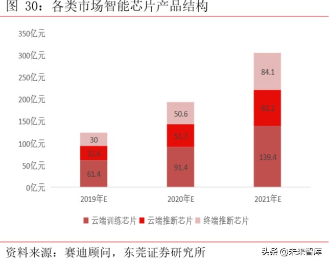 集成电路行业专题报告：从全球领先企业看GPU发展方向