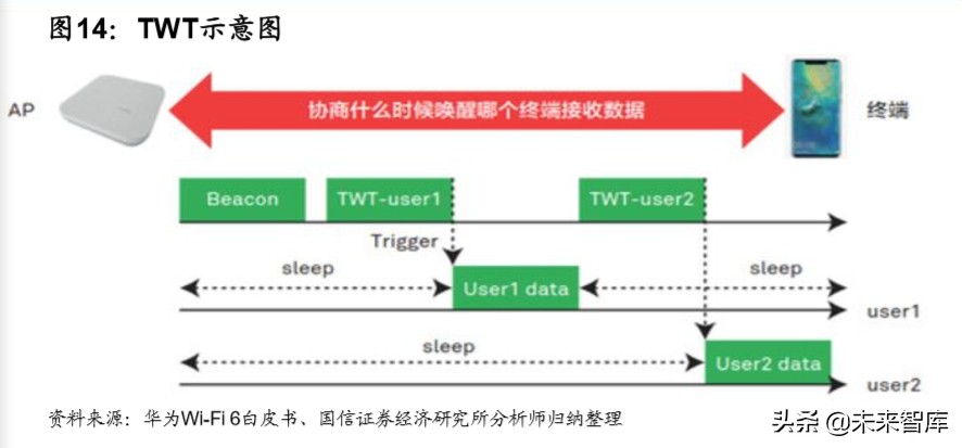 Wi-Fi6行业深度报告：万物互联，未来可期