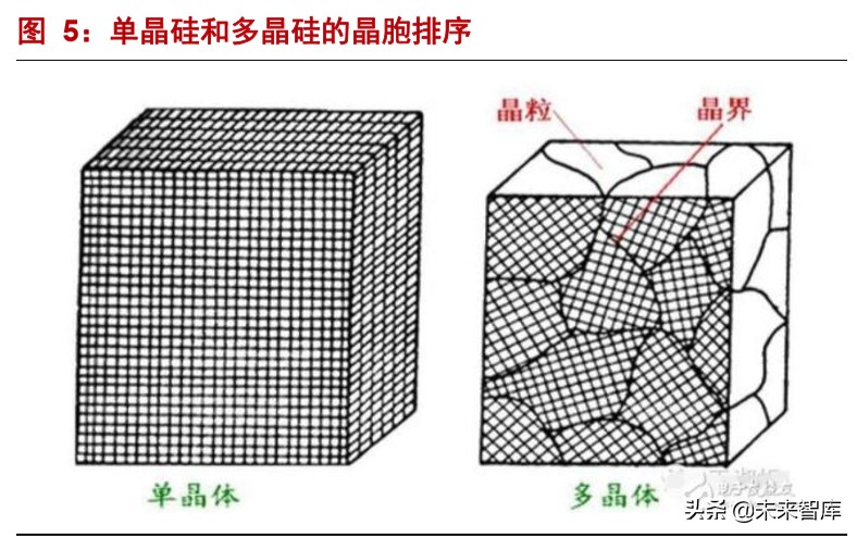 半导体材料深度报告：硅片投资宝典