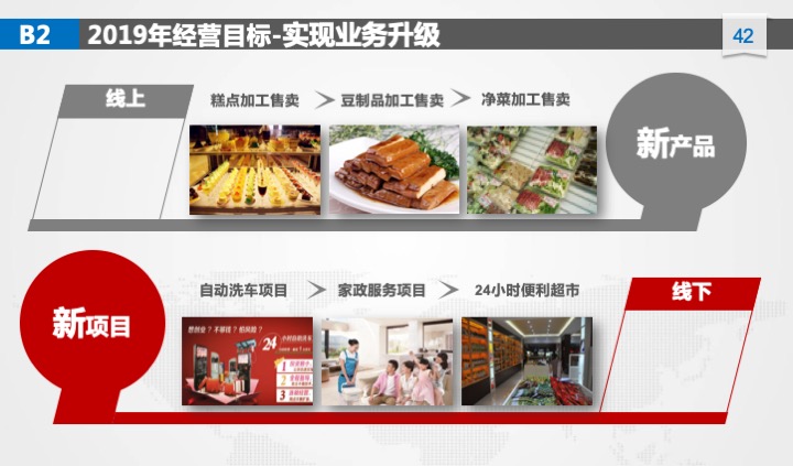 管理工具推荐：XX公司年度经营计划（54页PPT）