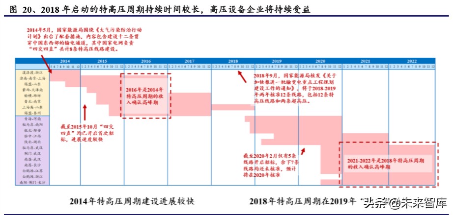 电力设备二季度投资策略：新基建、新电网、新篇章
