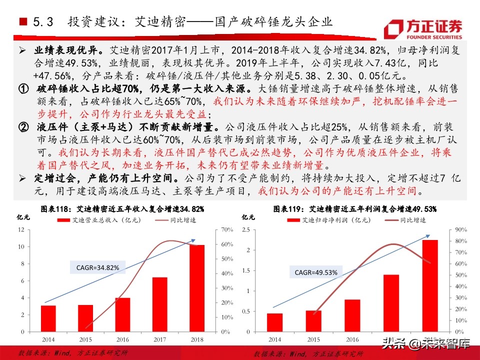 工程机械之挖掘机行业深度研究报告（76页）