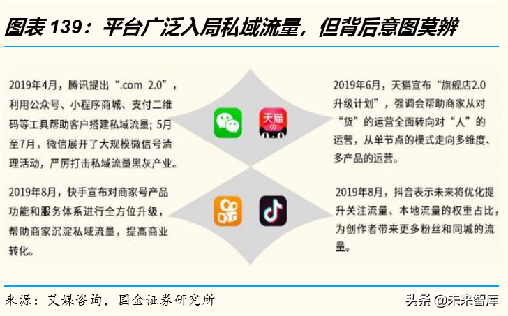 电商行业洞察：悦己消费与省心消费共赢，古典电商与泛电商并举