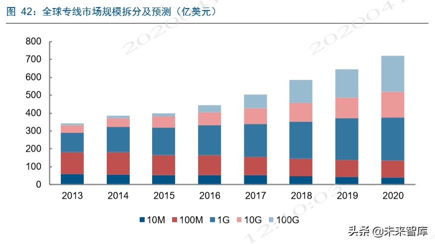电信运营商深度洞察：新格局，新动能