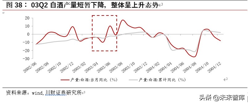 白酒行业深度报告：从广告竞争时代走向渠道竞争时代