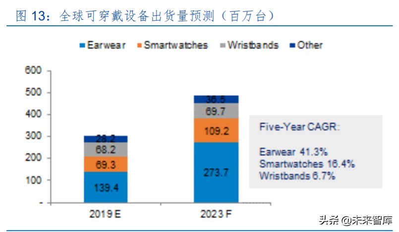 电子元器件行业中期投资策略：几家欢喜几家愁