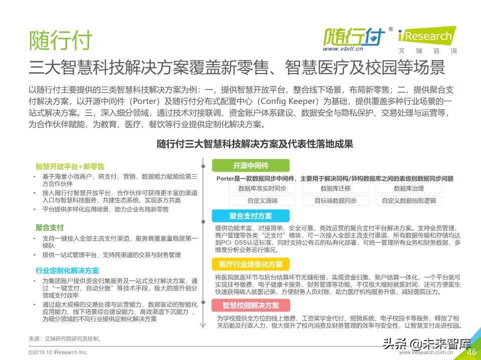 中国金融科技行业研究报告2019