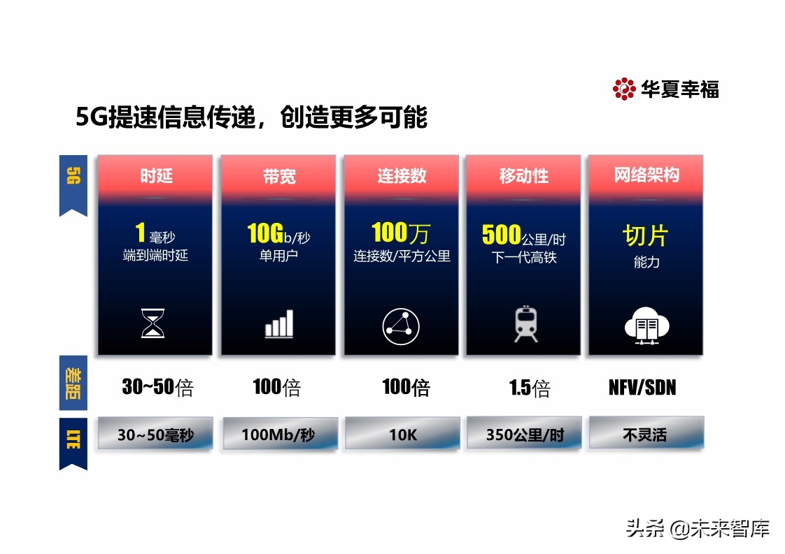 探寻新基建万亿投资新引擎：百年危局，危中寻机